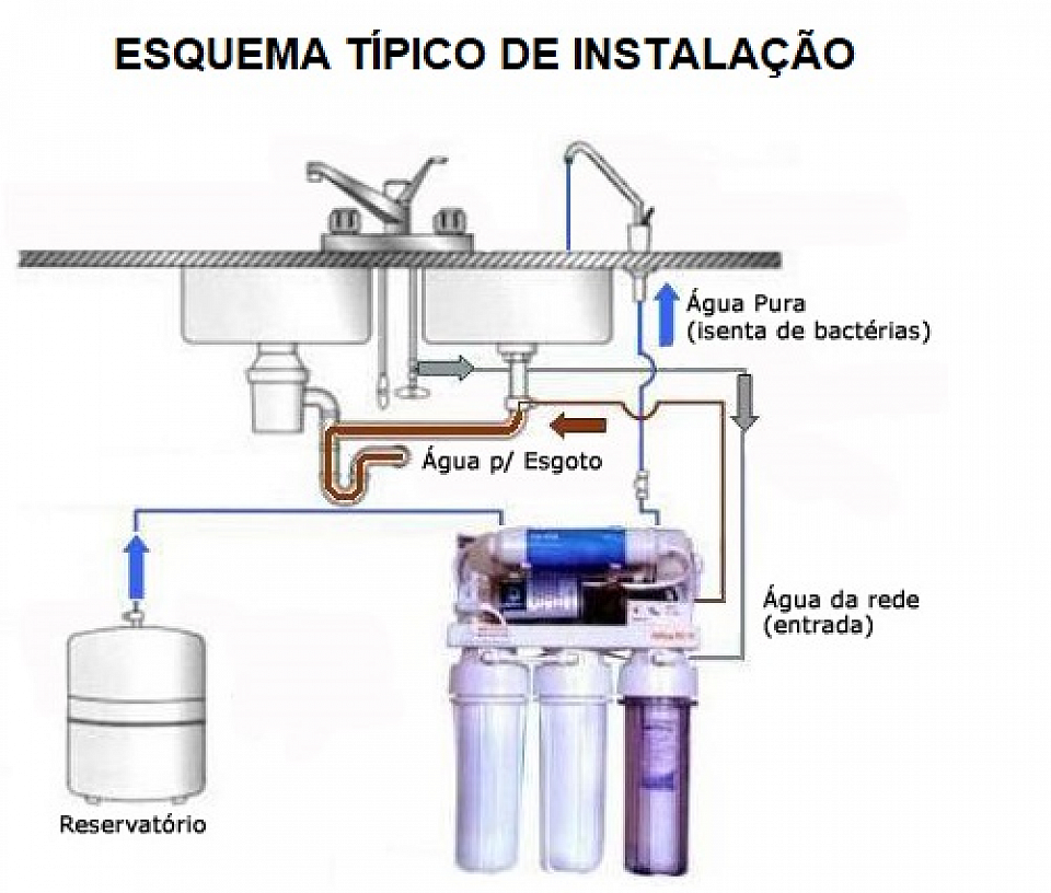 Purificador elétrico.  25.000mt